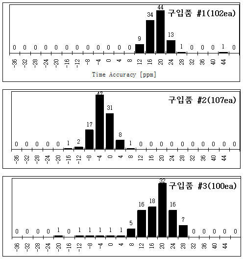 파일:xtal32768 03 002.png