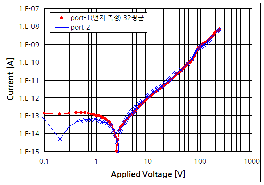 파일:s422pa02 003 003.png