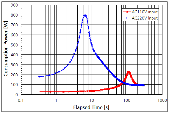 파일:hotplate ptc01 014 002.png