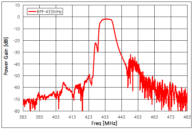 파일:rf demo kit02 003.png