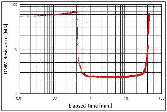 파일:humidity sensor02 004.png
