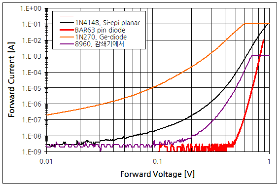 파일:pin diode01 003.png
