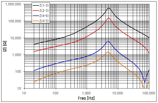 파일:trans meas04 001.png