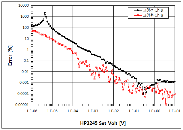 파일:hp3245a 032.png