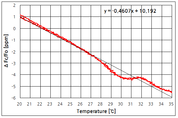 파일:qcm01 02 07.png