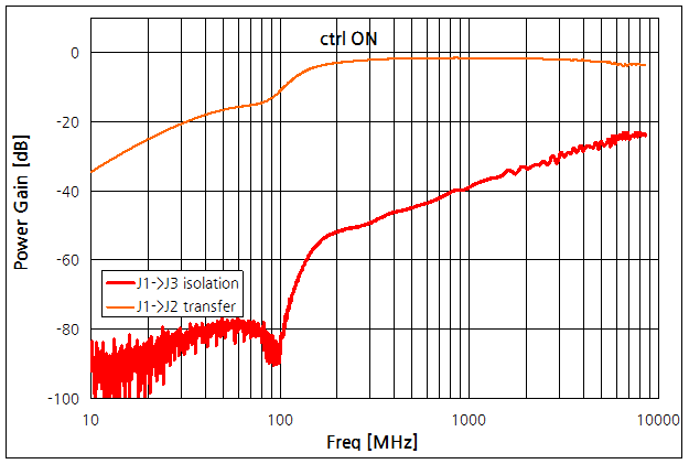 파일:rf switch test02 004.png