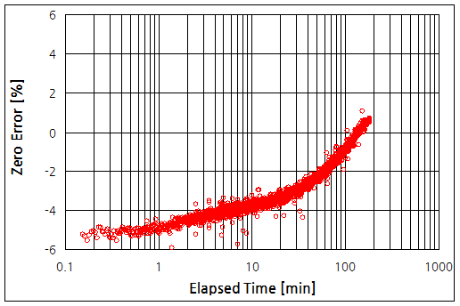 파일:yhp4304b01 013.png