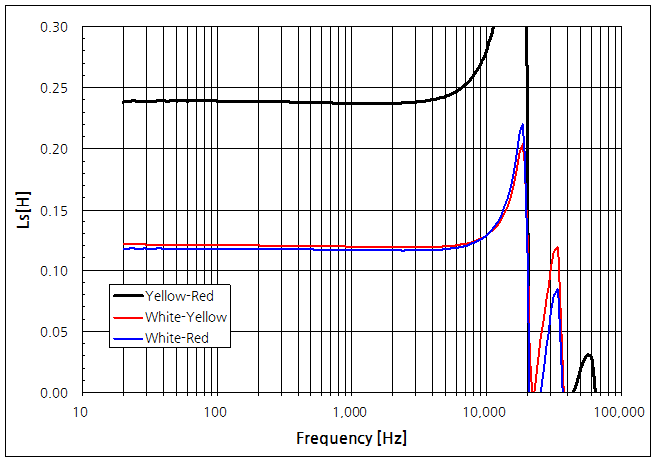 파일:motor z01 004.png