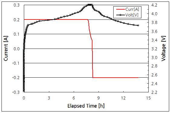 파일:battery zodiac2 001.png