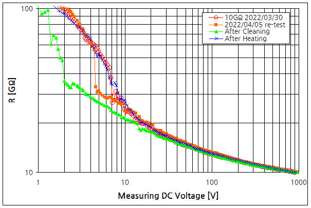 파일:high voltage r01 010.png