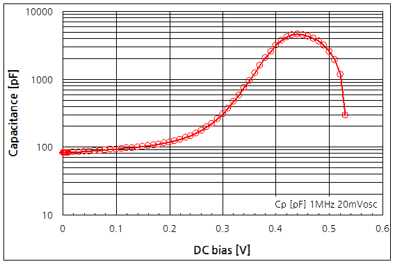 파일:diode vc01 004.png