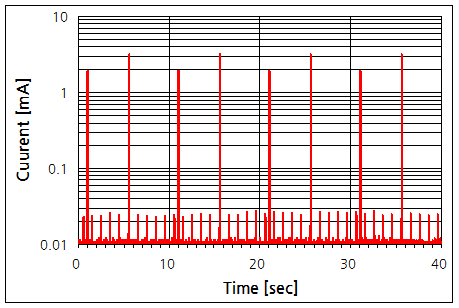 파일:el usb 1 015.png