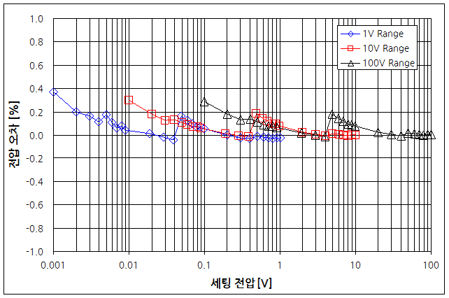 파일:103 2 000 001.png
