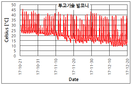 파일:el usb 1 012.png