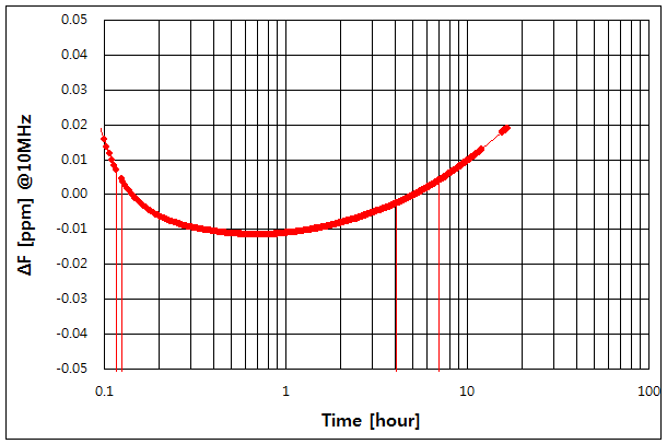 파일:ocxo tr5835 005.png