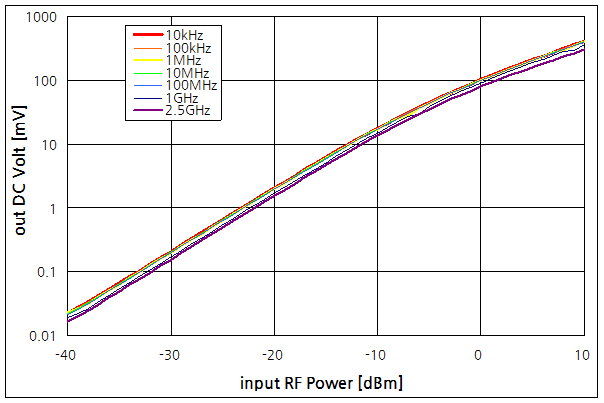 파일:rf detector02 001.png