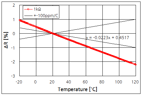 파일:temp coeffi03 012.png