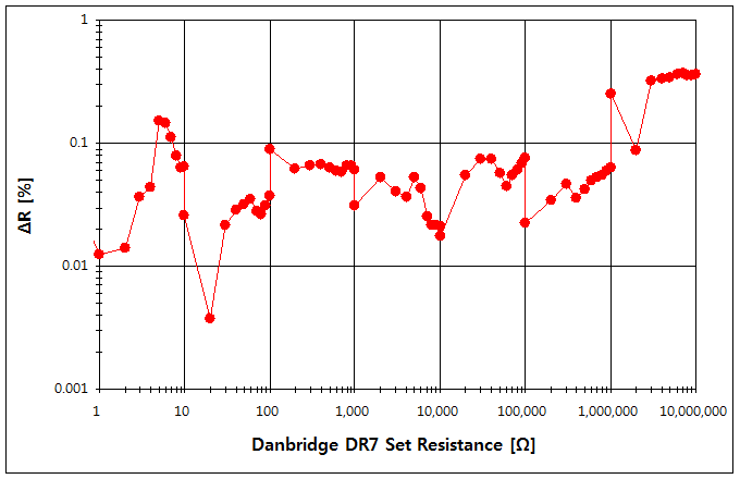 파일:danbridge dr7 025.png