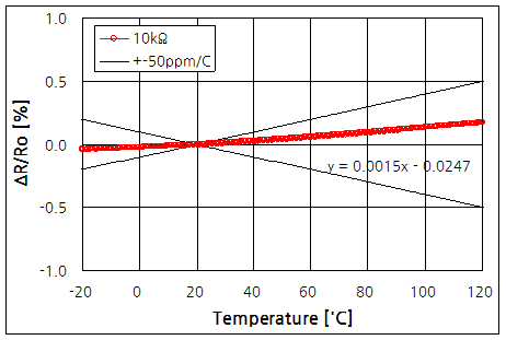 파일:temp coeffi02 007.png
