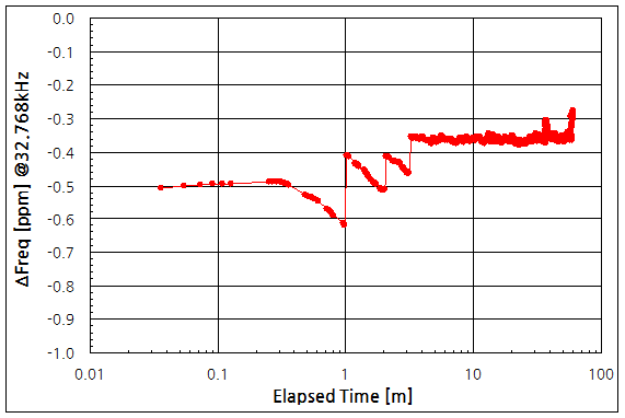 파일:ds3231 02 002.png