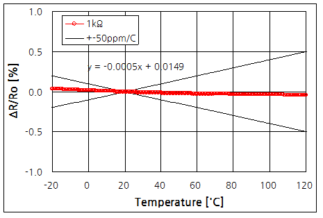 파일:temp coeffi02 011.png