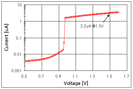 파일:timer03 012.png