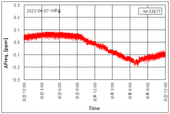 파일:xtal32768 05 001.png