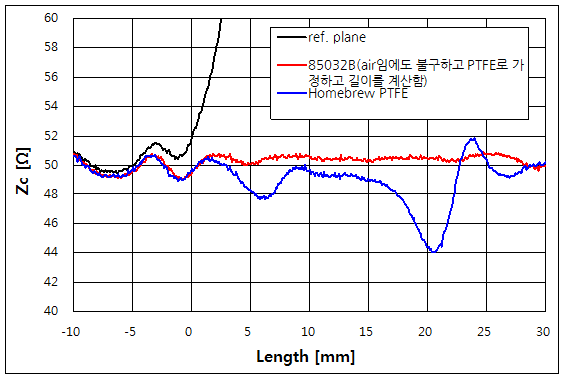 파일:tdr load01 001.png
