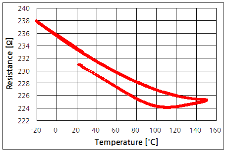 파일:temp coeffi01 002 001.png