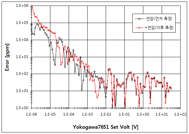 파일:yokogawa7651 02 013.png