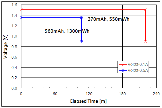 파일:li 1p5v aa01 009.png