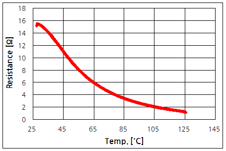 파일:ntc ptc01 007.png