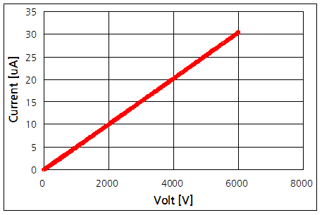 파일:extech7440 023 001.png