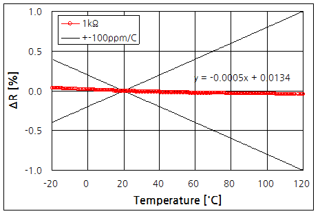 파일:temp coeffi03 011.png
