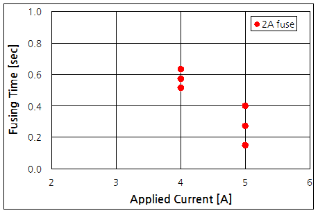 파일:cartridge 520 02 001.png