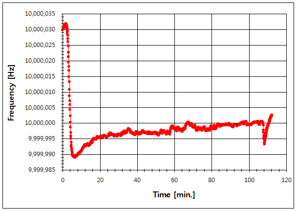 파일:hp5328b00 002.png
