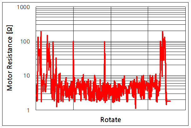 파일:dc servo1 036.png