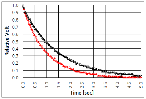 파일:single slope adc 007.png