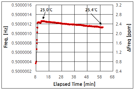 파일:alarm clock1 012.png