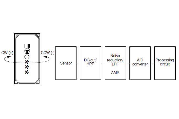 파일:dualshock3 039.png