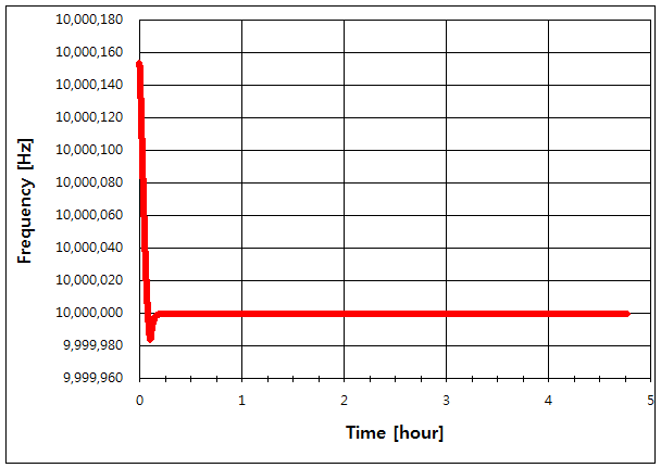 파일:e5100a02 054 001.png