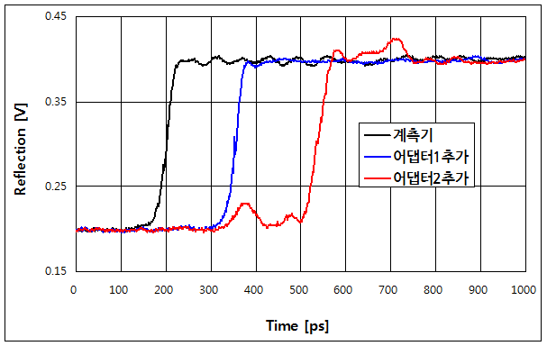 파일:hp54120t 007.png