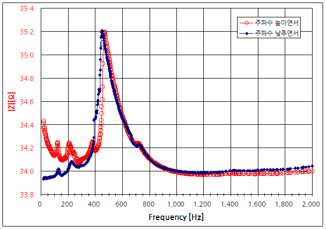 파일:shv e210k 021 002.png