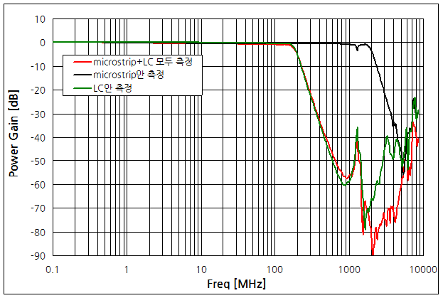 파일:filter microstrip01 003.png