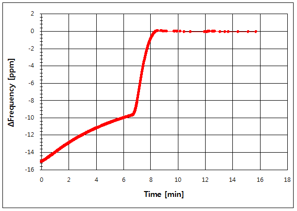 파일:ocxo 8960 007.png