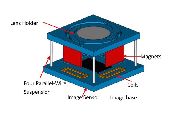 파일:actuator camera01 002.png