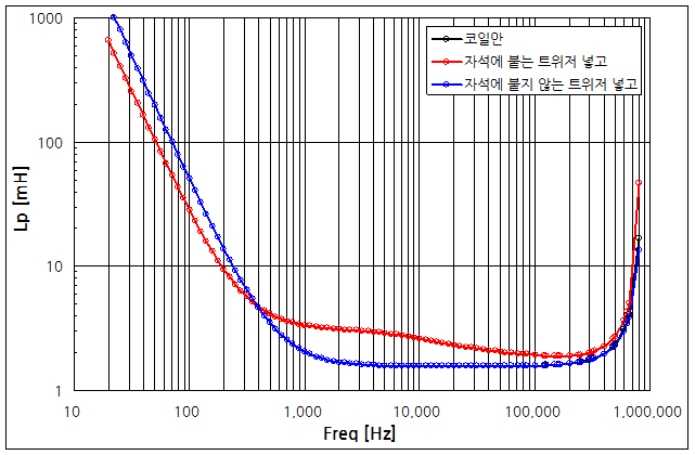 파일:permeability01 002.png