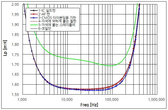 파일:permeability02 002.png
