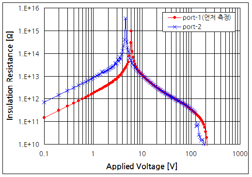 파일:s422pa02 003 002.png
