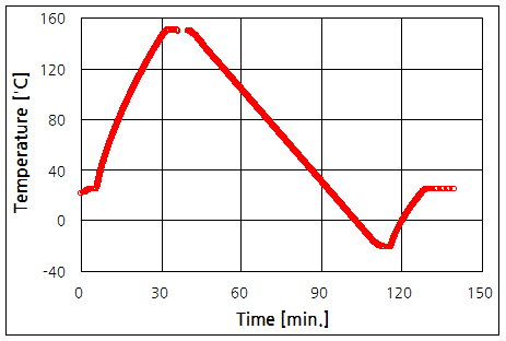 파일:temp coeffi01 007 001.png